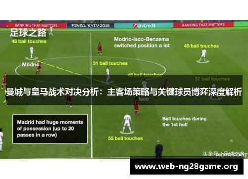 曼城与皇马战术对决分析:主客场策略与关键球员博弈深度解析 曼城与皇马战术对决分析:主客场策略与关键球员博弈深度解析