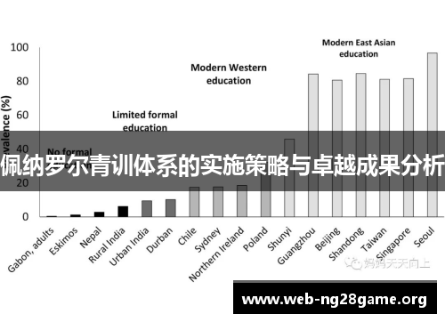 佩纳罗尔青训体系的实施策略与卓越成果分析 佩纳罗尔青训体系的实施策略与卓越成果分析