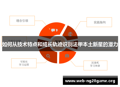 如何从技术特点和成长轨迹识别法甲本土新星的潜力 如何从技术特点和成长轨迹识别法甲本土新星的潜力