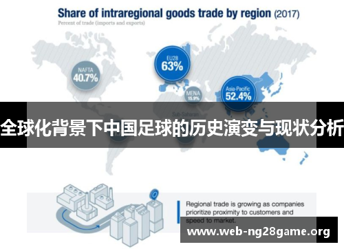 全球化背景下中国足球的历史演变与现状分析 全球化背景下中国足球的历史演变与现状分析