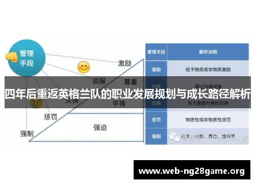 四年后重返英格兰队的职业发展规划与成长路径解析