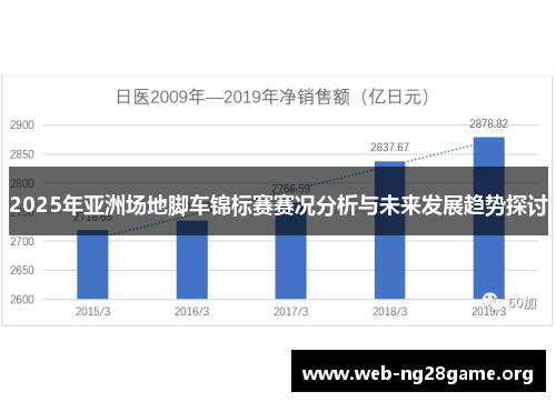 2025年亚洲场地脚车锦标赛赛况分析与未来发展趋势探讨