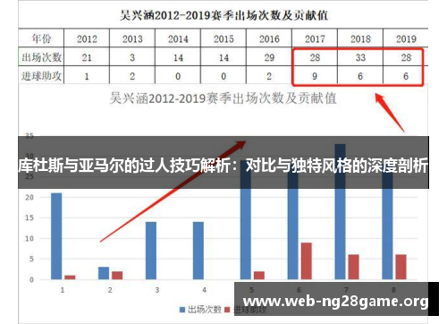 库杜斯与亚马尔的过人技巧解析:对比与独特风格的深度剖析 库杜斯与亚马尔的过人技巧解析:对比与独特风格的深度剖析