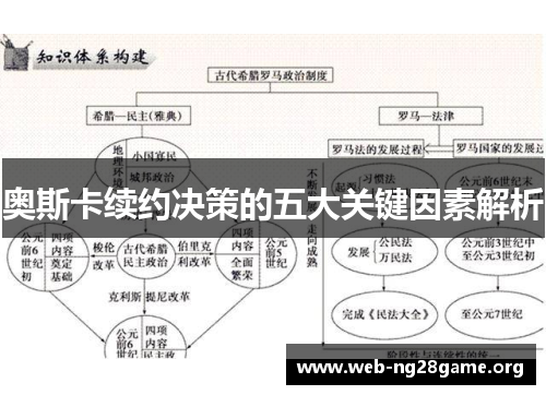 奥斯卡续约决策的五大关键因素解析 奥斯卡续约决策的五大关键因素解析