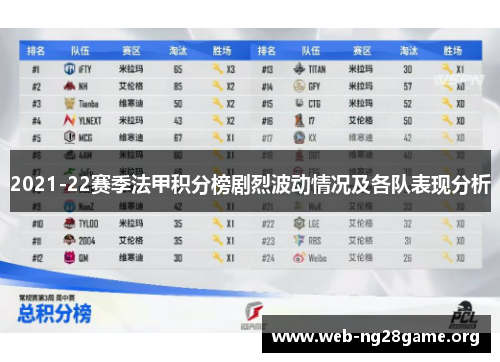 2021-22赛季法甲积分榜剧烈波动情况及各队表现分析 2021-22赛季法甲积分榜剧烈波动情况及各队表现分析