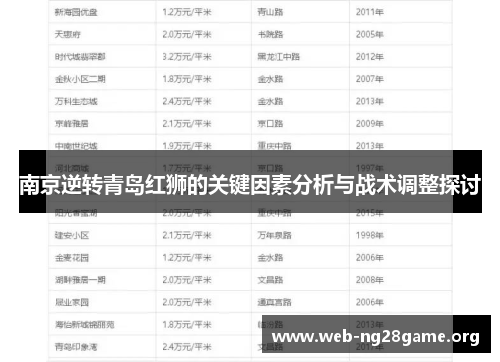 南京逆转青岛红狮的关键因素分析与战术调整探讨 南京逆转青岛红狮的关键因素分析与战术调整探讨