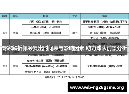 专家解析佩顿复出时间表与影响因素 助力球队前景分析 专家解析佩顿复出时间表与影响因素 助力球队前景分析
