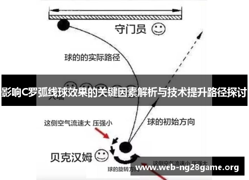 影响C罗弧线球效果的关键因素解析与技术提升路径探讨 影响C罗弧线球效果的关键因素解析与技术提升路径探讨