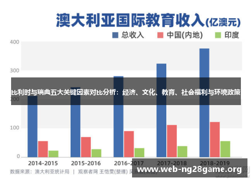 比利时与瑞典五大关键因素对比分析:经济、文化、教育、社会福利与环境政策 比利时与瑞典五大关键因素对比分析:经济、文化、教育、社会福利与环境政策
