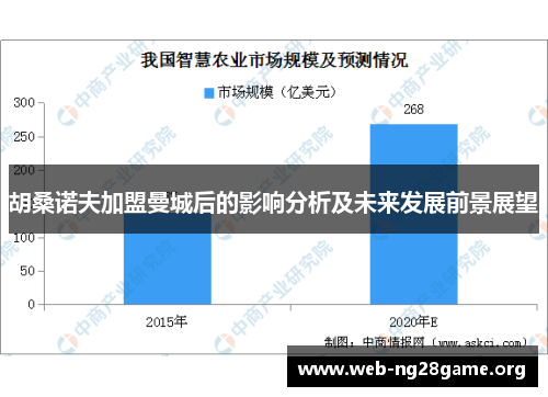 胡桑诺夫加盟曼城后的影响分析及未来发展前景展望 胡桑诺夫加盟曼城后的影响分析及未来发展前景展望