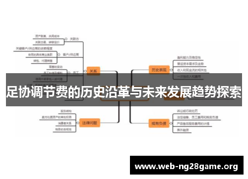 足协调节费的历史沿革与未来发展趋势探索 足协调节费的历史沿革与未来发展趋势探索
